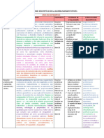 Conclusiones Descriptivas de Matemática