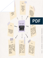 Mapa Conceptual Fenómenos Perceptivos