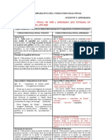 Cuadro Comparativo Codigo Procesal Penal Derogado y Códifo Procesal Penal Vigente 2011 El Salvador