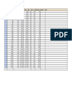 Level Starting Balance Percentage Risk Risk Profit Goal Pips Lot Size Ending Balance Completed Notes