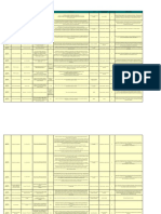 Matriz Ambiental Requisitos Legales 2020