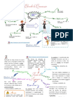 Funções Da Linguagem