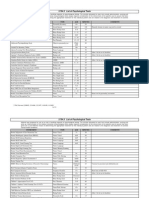 List of Psychological Tests