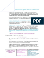 Civil Procedure Summary