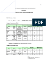 Lista de Manuales