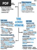 1.1. Teorias Do Comércio Internacional