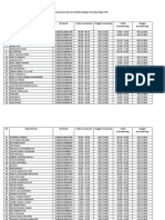 Jadwal Peserta SKB Wawancara Dan Microteaching CPNS 2021 Universitas Singaperbangsa Karawang