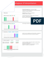 Grille Méthodologique Dinterprétation - Complete