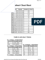 Subnet Mask Cheat Sheet