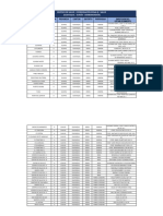 Listado de Centros de Salud Coordinacion Zonal 8 Salud Semana Del 20 Al 23 de Diciembre