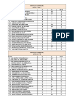 Notas Das Avaliações Do 4º Bim.