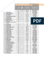 SL No. Name of Panel Lawyers Age Edu. Qual. Bar Enrolment No. Gender (M/F/O)