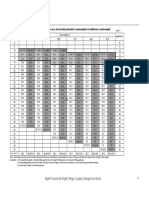 270T Load Chart