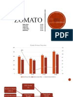 Zomato: Group 1 Section D