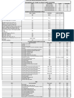 Ductile Iron Updated Demand For Site 22 & 23 & 24