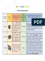 What I Can Do (Performance Task) : It Is A Medium-To-Coarse Crystalline Metamorphic Rock