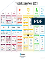 DevOps Ecosystem v2