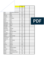 Notes M2 As Avril 2021