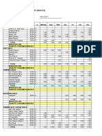 Inventory Monitoring Template (Sauces) : UM Qty/ Serving