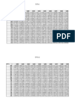 Erlang B Tables