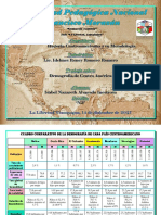 Demografia de Centro America