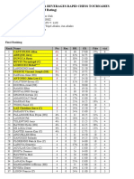 1st Saturday-May '11 Final Standing - List