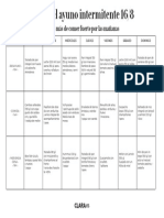 Dieta Ayuno Intermitente 16 8 Mananas PDF 1b37bc35