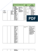 Drug Study Glyburide