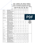 Statewise MRRP (Incl. GST) For Sail TMT - Seqr TMT Bar For December 2021 (Wef 1.12.2021)