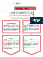 Performance Task 1 Tectonic Plate: Earthquakes Volcanic Eruption