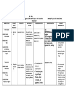 Drug Study