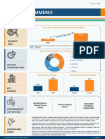 E Commerce Infographic June 2021