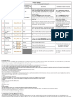 Matrix For CBMS Data Assessment