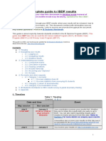 Complete Guide To IBDP Results