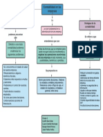 Mapa Conceptual - Pymes