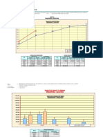 Diagrama Lineal y Barras