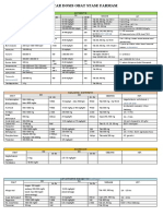 Daftar Dosis Obat