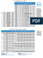 Dell PowerEdge SAS SSD