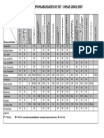 Matriz de Responsabilidade de SST