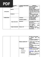 Predications Table Model