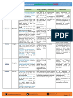 Dosis, Diluciones en Infusiones en Pacientes Críticos 2021, Versión 1.0.1