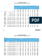 Conductor Data Sheet Aluminium Conductor Steel Reinforced (Acsr)