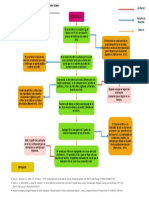 Diagrama de Flujo Práctica 11. Díaz Contreras Roberto Sebastian 7FM1