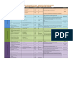 Balanced Scorecard - CPDN