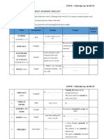 IZONE Academic Wordlist