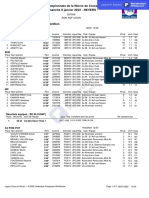 Resultats Nievre de Cross 2022