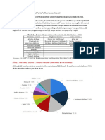 The USA Airline Industry and Porter's Five Forces