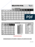 Tabela de Peso Act