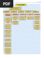 Diagrama Modelo de Virginia Henderson