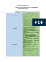 Foro 1 Bim 2 Psico Del Desarrollo